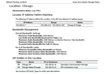 Avay Session Manager Demo