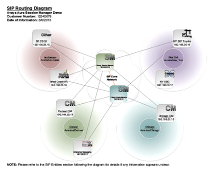 SIP Routing Diagram