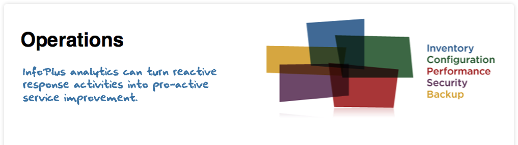 Infoplus Productdetail Operations